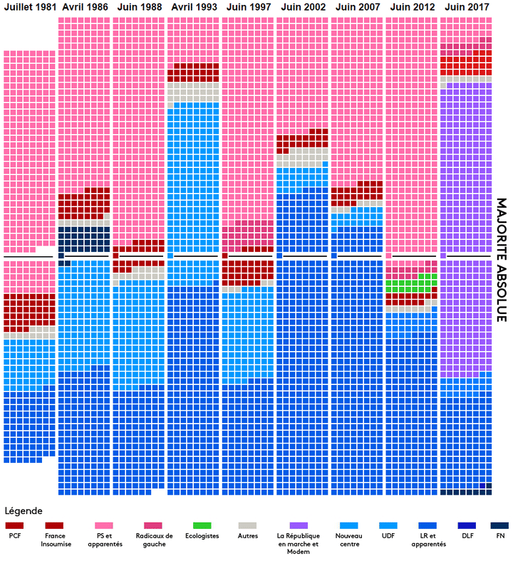 Législatives : la fin du clivage gauche-droite en une image (NICOLAS ENAULT)