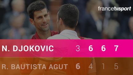 Le Top 4 de Novak Djokovic - Roberto Bautista Agut