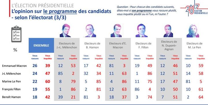 &nbsp; (IPSOS/SOPRA STERIA)