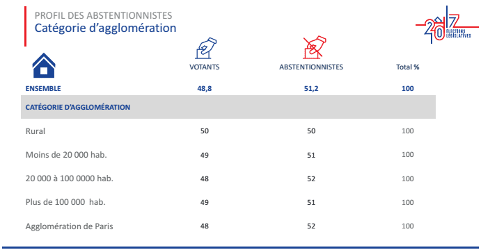 &nbsp; (IPSOS/SOPRA STERIA)