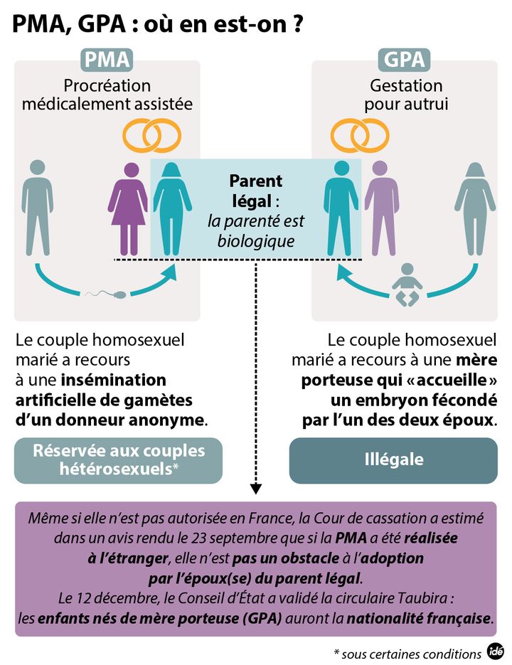 &nbsp; (GPA, PMA : où en est-on ? © IDÉ)