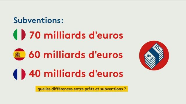 Plan de relance économique  390 milliards de subventions