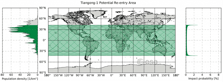 Le satellite chinois Tiangong-1&nbsp;va faire son entrée dans l'atmosphère terrestre entre le 43e parallèle nord et le 43e parallèle sud, selon les calculs de l'Agence spatiale européenne (ESA). (AGENCE SPATIALE EUROPEENNE)