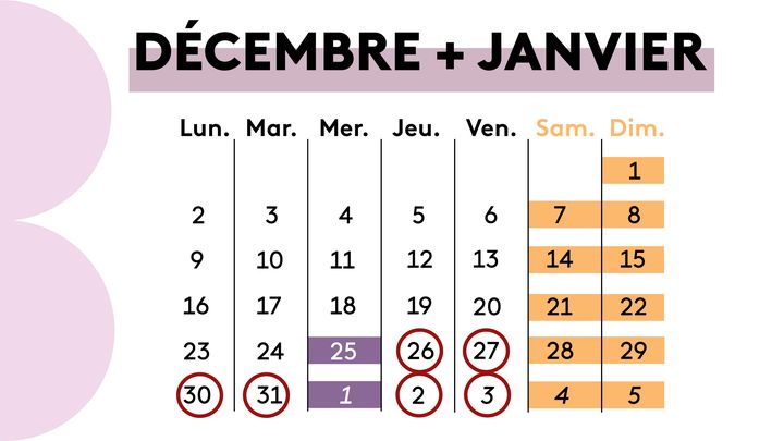 Entre le 25 décembre et début janvier, vous pouvez prendre deux, quatre ou six jours de congés pour prolonger la magie de Noël. (PAULINE LE NOURS / FRANCEINFO)