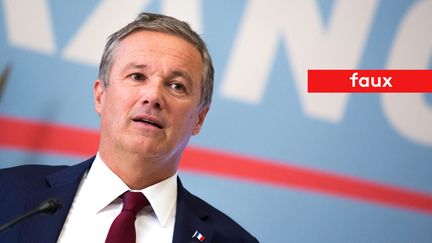 Nicolas Dupont-Aignan affirme que les institutions européennes sont constituées de "gens non élus" (MAXPPP)