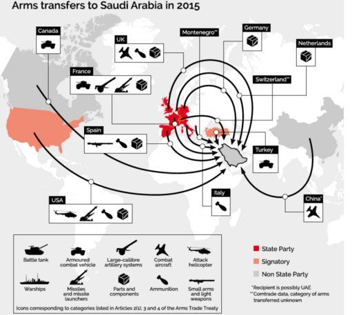 Les ventes d'armes à l'Arabie en 2015, selon l'ONG Control Arms. (controlarms.org/)