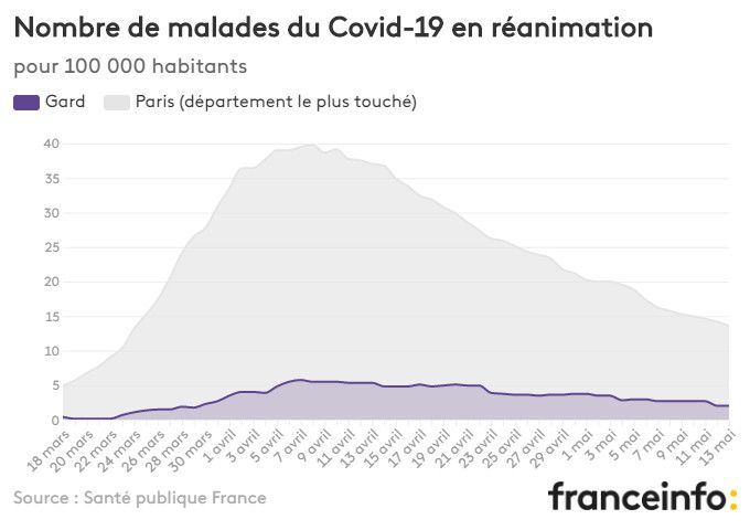 Nombre de malades du Covid-19 en réanimation pour 100 000 habitants. (FRANCEINFO)