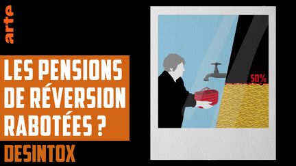 Désintox. Retraite : rien n'est encore décidé sur les pensions de réversion (ARTE/LIBÉRATION/2P2L)