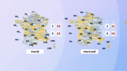 Météo : des perturbations durant toute la semaine, possible vigilance en Corse