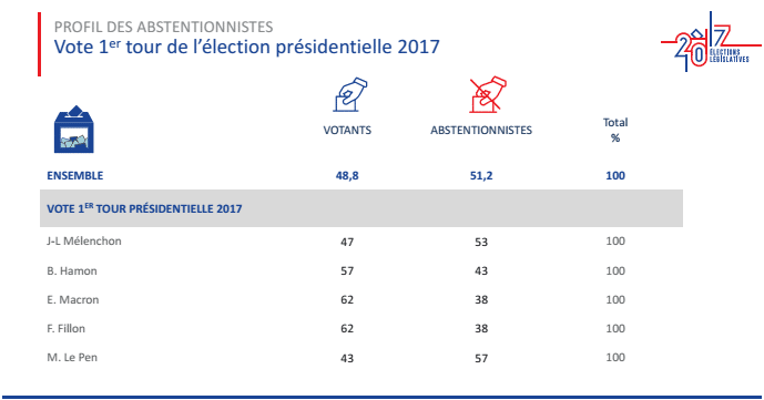 &nbsp; (IPSOS/SOPRA STERIA)