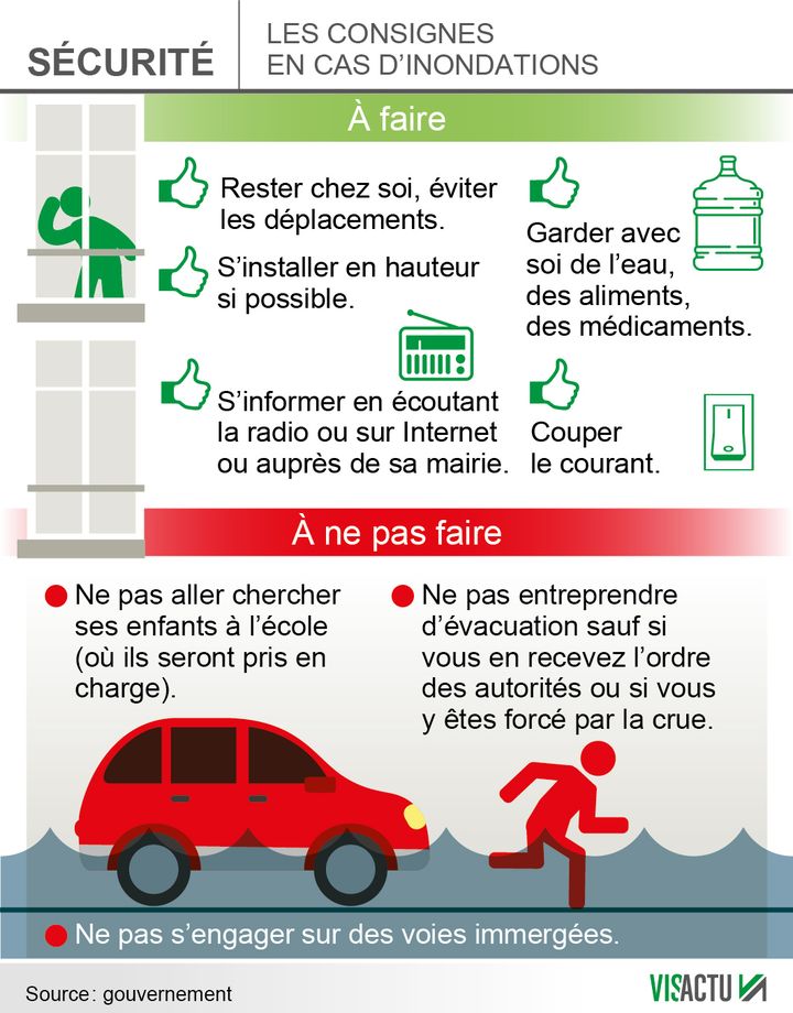 &nbsp; (Que faire en cas d'inondation? © Visactu)