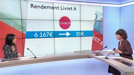 Le taux de rémunération du livret 1 est bloqué depuis deux ans à 0,5%. Bonne nouvelle pour les épargnants, ce taux devrait changer à partir de février 2022. (CAPTURE D'ÉCRAN FRANCE 3)