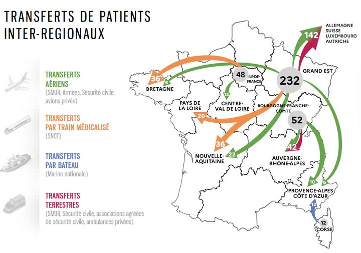 Carte des transferts inter-régionaux de patients en réanimation réalisés entre le 18 mars et le 1er avril. (DIRECTION GENERALE DE LA SANTE)