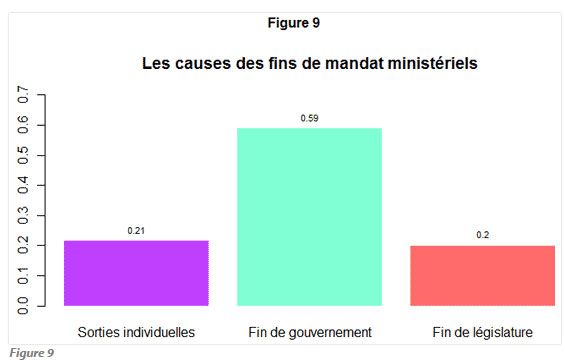 &nbsp; (Les causes des fins de mandats ministériels © La vie des idées)