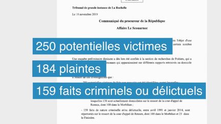 Avec 250 victimes potentielles identifiées, Joël Le Scouarnec, le chirurgien de Jonzac (Charente-Maritime), est suspecté d'âtre l'auteur d'une des plus grandes affaires de pédophilie en France. (France 3)