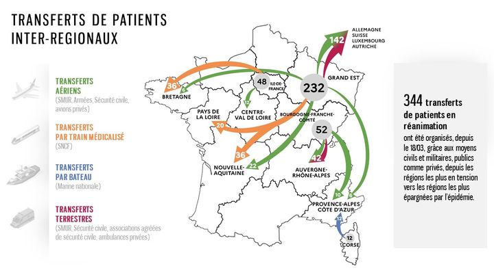 Cartographie des transferts de patients réalisés&nbsp;entre le 18 mars et le 1er&nbsp;avril 2020. (DIRECTION GENERALE DE LA SANTE)