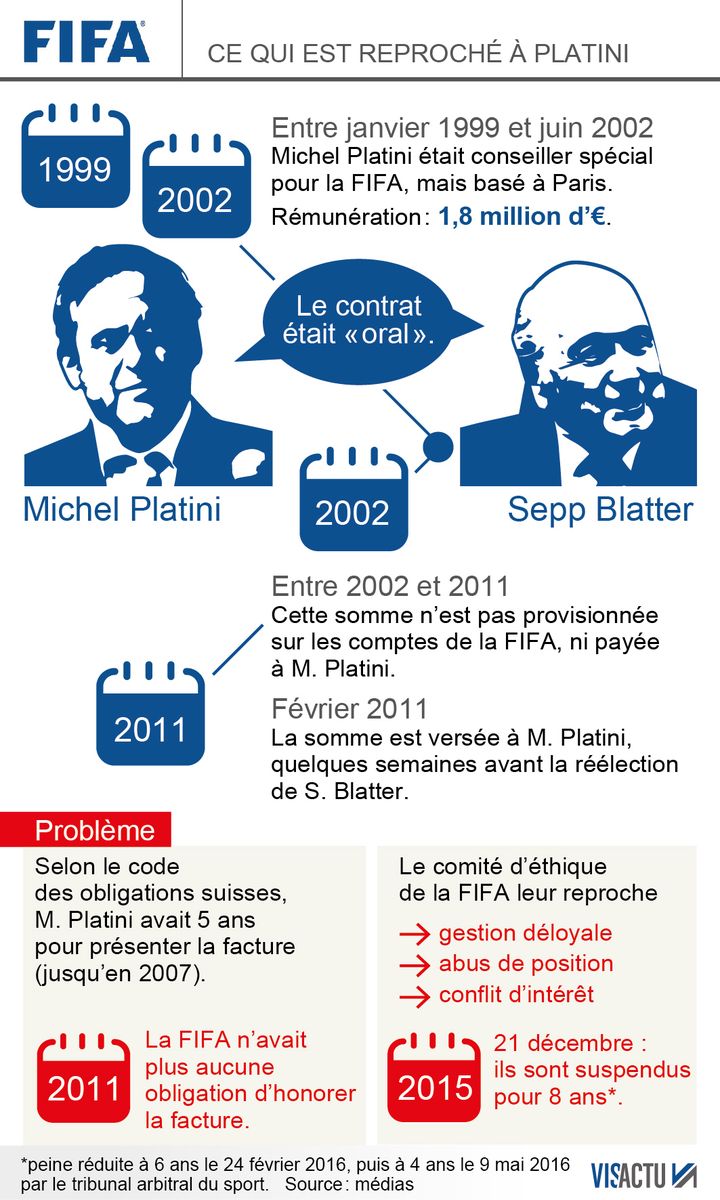 &nbsp; (L'affaire Platini © Visactu)