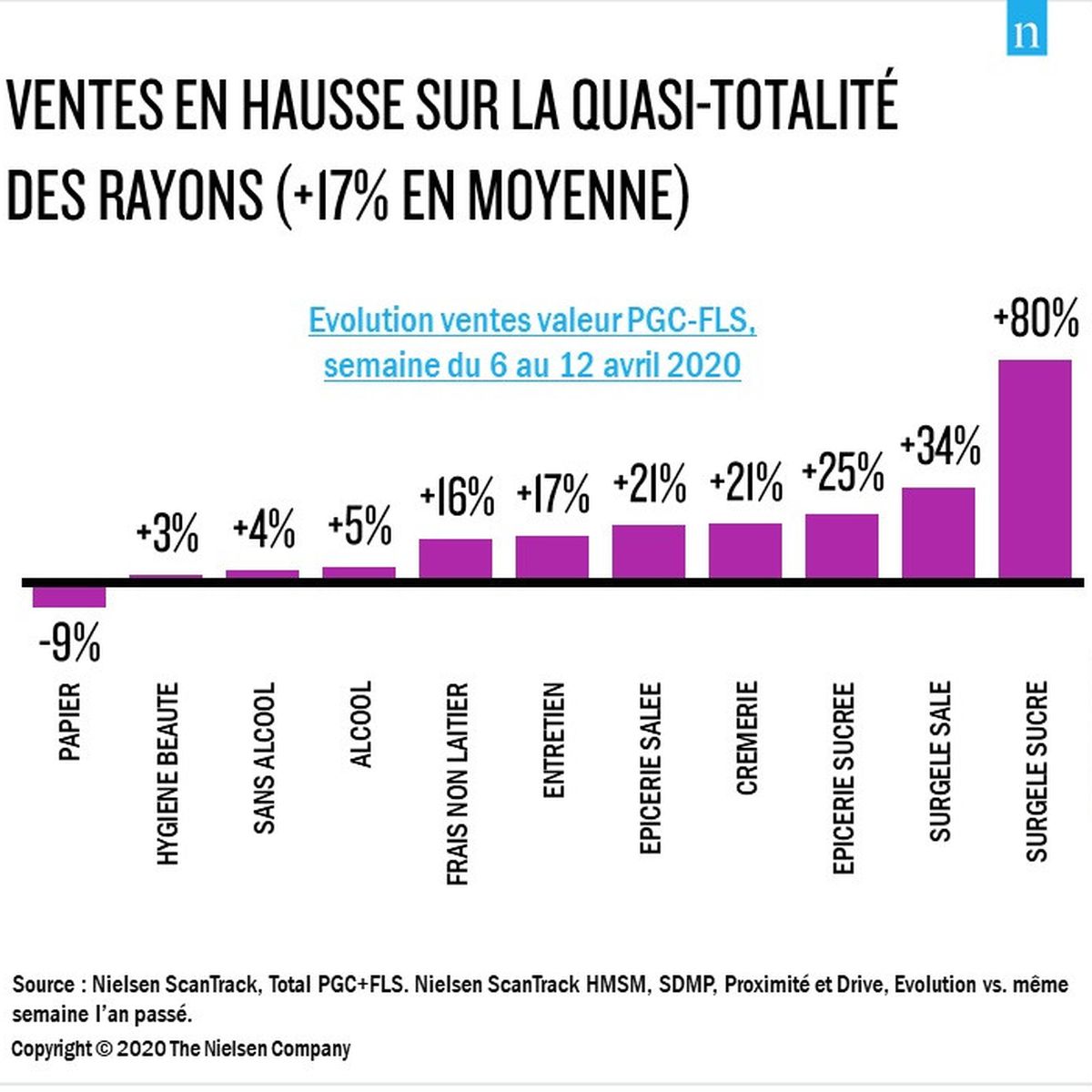 En plein confinement contre le Covid-19 , cet outil va vous