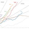 Graphique de l'évolution du nombre de cas par pays (FRANCEINFO)