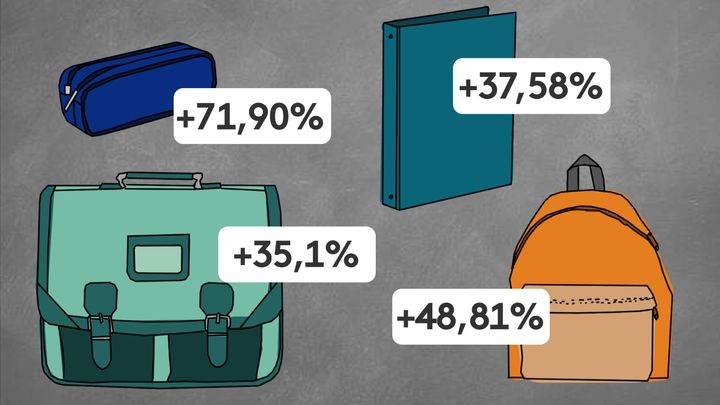 Les classeurs, trousses et sacs d'écoles font partie des produits les plus recherchés sur les sites de seconde main avant la rentrée 2023. (Stéphanie Berlu / franceinfo)