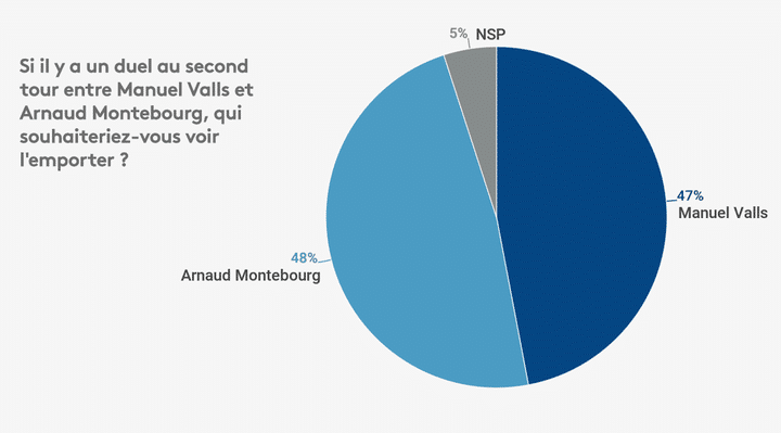 Sondage Odoxa du 20 octobre 2016 (ODOXA)