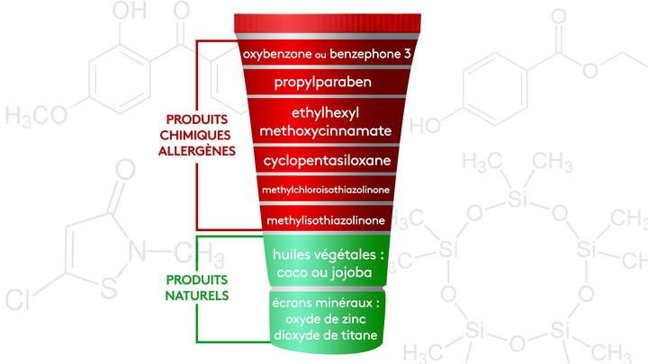 Produits chimiques, allergènes et naturels présents dans les crèmes solaires (RADIO FRANCE / STEPHANIE BERLU)