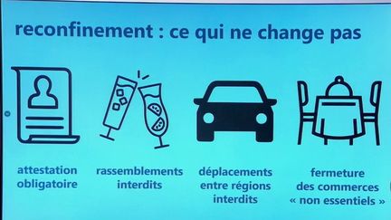 Covid-19 : les modalités du "nouveau confinement"