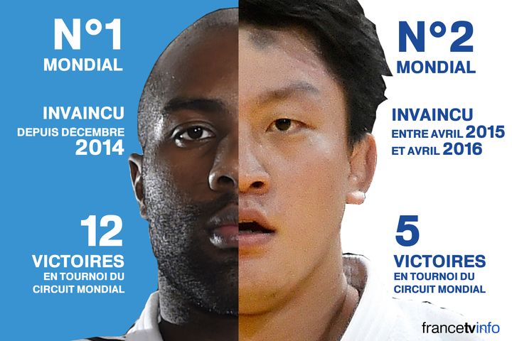 Eléments de palmarès pour Teddy Riner (gauche) et Hisayoshi Harasawa (droite). (FRANCETV INFO (avec AFP))