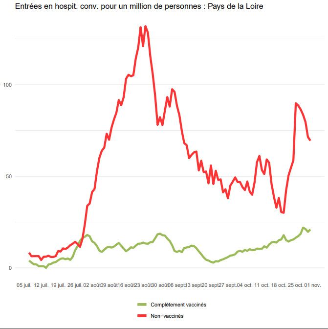 Entrées en hospitalisation pour un million de personnes dans les Pays de la Loire (CAPTURE ECRAN - DREES)