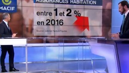 Assurances auto et habitation : peu de hausse pour 2016