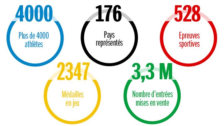 &nbsp; (Les Jeux Paralympiques de Rio en cinq chiffres © Radio France / Stéphanie Berlu)