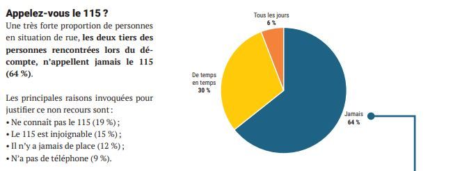 Capture écran de l'étude Apur sur la situation des SDF à Paris, le 23 octobre 2018. (APUR)