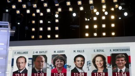 Le décompte du temps de parole lors du débat PS du 28 septembre (AFP)