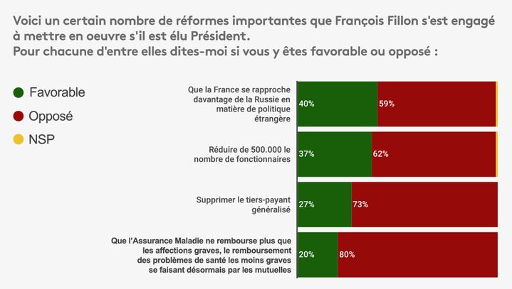 Sondage Odoxa du 22 décembre 2016 (ODOXA)