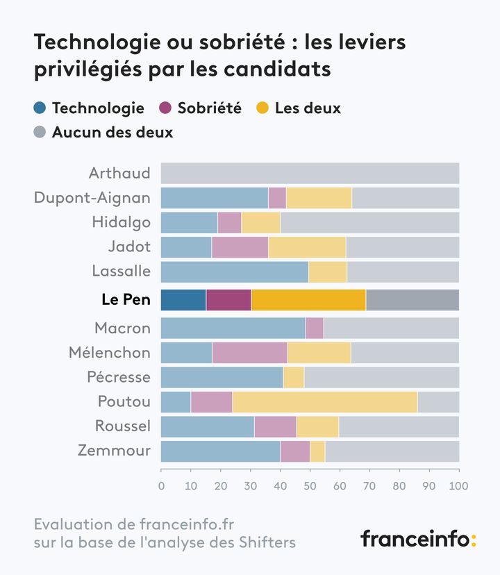 - (FRANCEINFO)