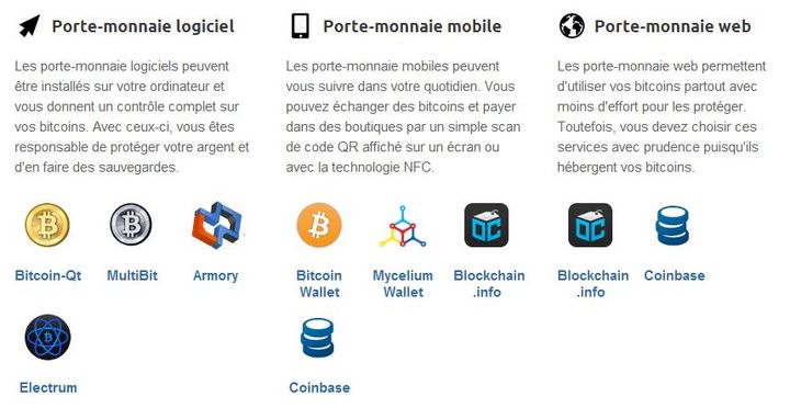 Le site Bitcoin.org propose un large choix de porte-monnaie &agrave; l'utilisateur. (VINCENT MATALON / FRANCETV INFO)