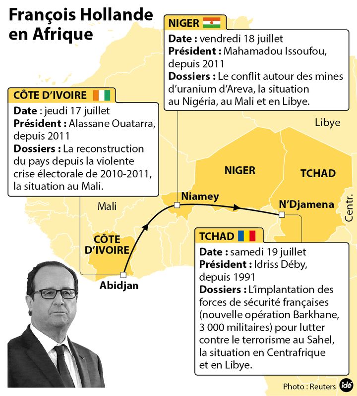 &nbsp; (hollande afrique)