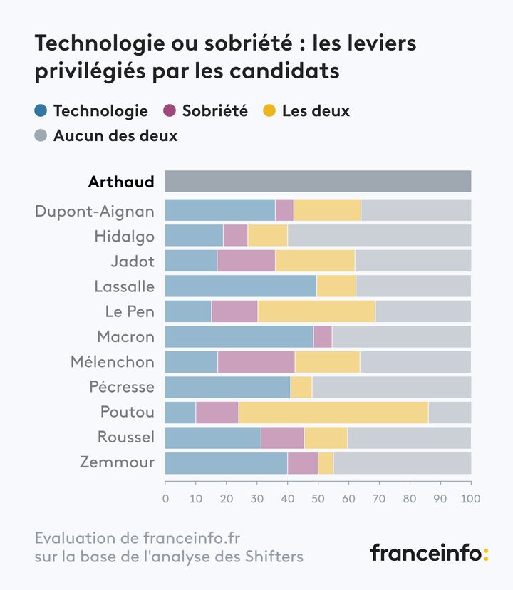 - (FRANCEINFO)