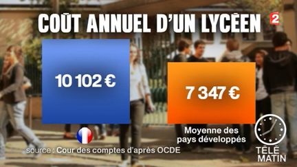 Le lycée français coûte trop cher, selon la Cour des comptes