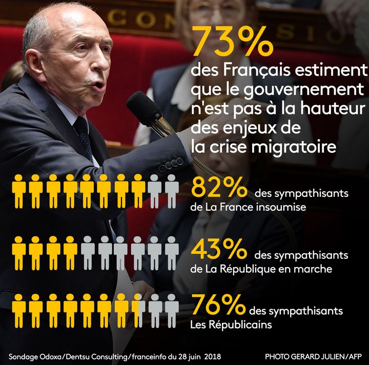 Sondage 18 juin 2018. (RADIO FRANCE / STEPHANIE BERLU)