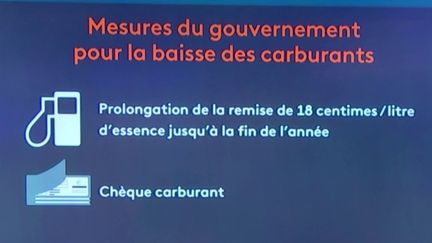 Face à l’explosion des prix des carburants, le gouvernement pourrait prolonger la remise de 18 centimes d’euros par litre d’essence jusqu’à la fin de l’année. (franceinfo)