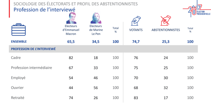 &nbsp; (IPSOS/SOPRA STERIA)