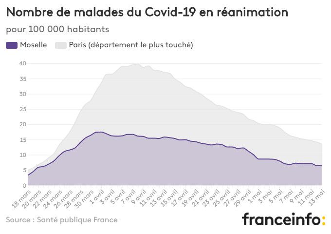 Nombre de malades du Covid-19 en réanimation pour 100 000 habitants. (FRANCEINFO)