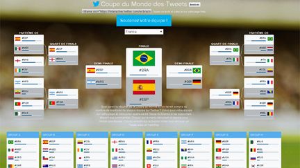 &nbsp; (Le site a été lancé par Twitter pour la Coupe du Monde de football. © Capture d'écran / Twitter)