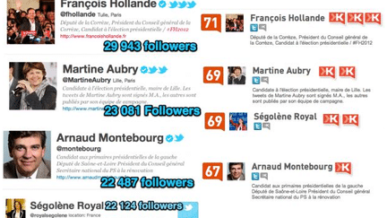 Twitter versus Klout (Jérôme Deiss)