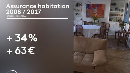 Assurance habitation : l'achat groupé pour faire des économies