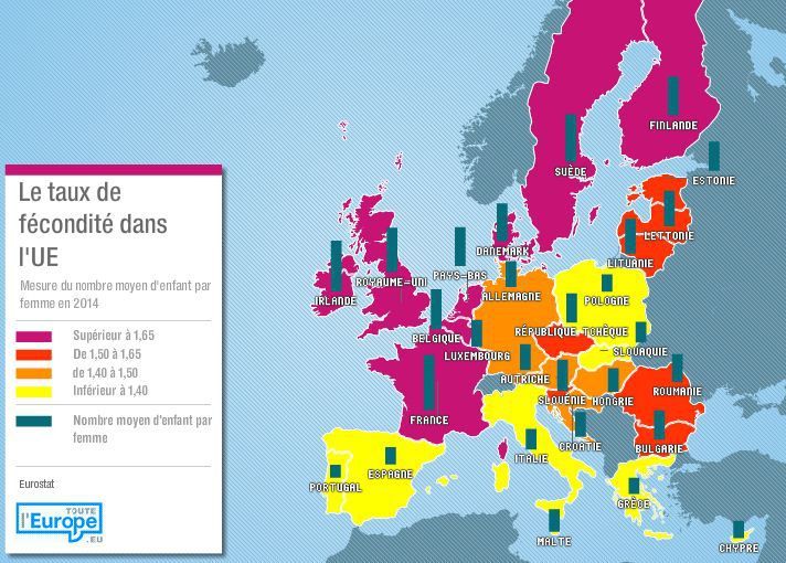 Taux de fécondité en Europe ou nombre moyen d'enfants par femmes en 2014 (Eurostat) (Eurostat)