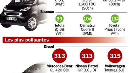 &nbsp; (Radio France © France Info)