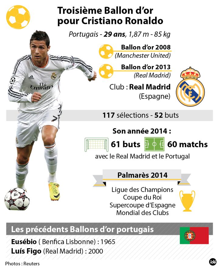 Palmares de cristiano ronaldo