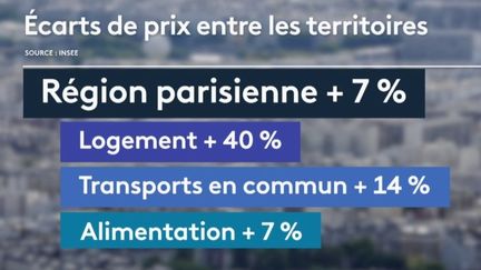 Pouvoir d’achat : les écarts de prix sont très importants d’un département à l’autre (FRANCE 2)